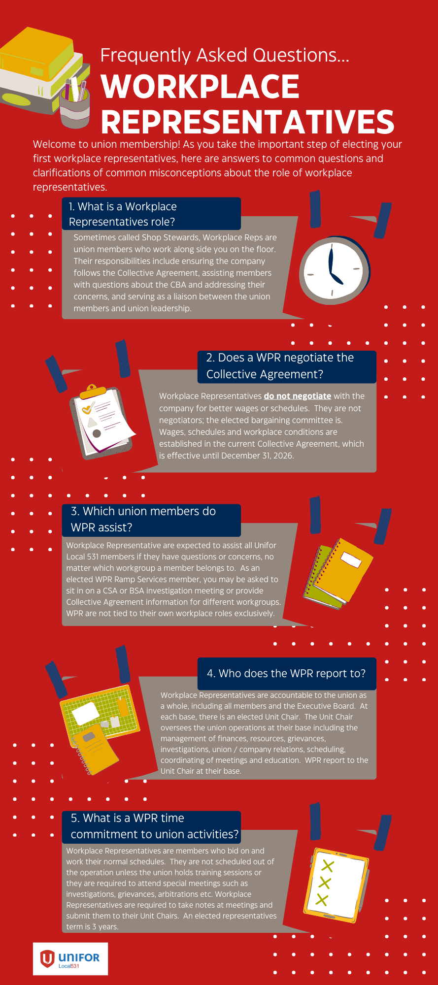 wpr infographic
