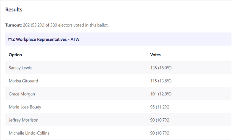 results